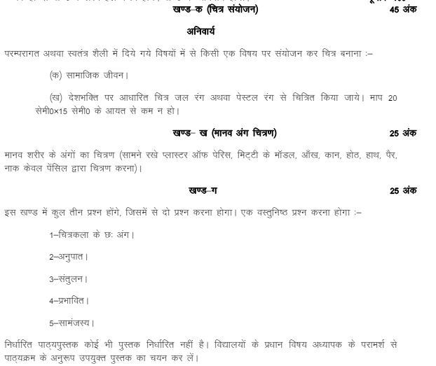 UP Board Class 10th Painting Syllabus 2025 Download UP Board Class 10